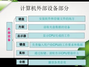 第2課 信息新技術(shù) 計(jì)算機(jī)硬件、軟件及其協(xié)同開(kāi)發(fā)